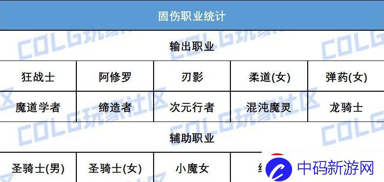 线路优化规划技巧！DNF16周年庆黄金转职书领取