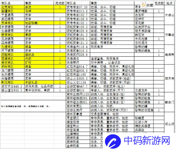 千古江湖梦地图巡游详细玩法解析