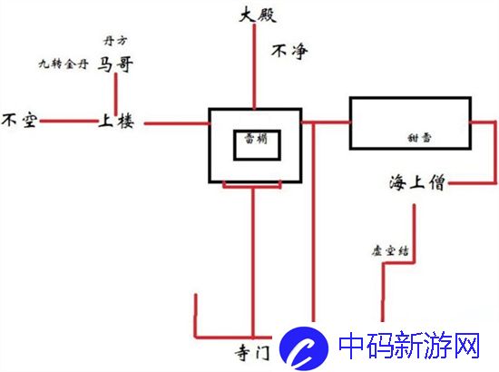 《黑神话悟空》灵狐支线完成攻略