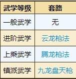 战斗风格演变！烟雨江湖苍狼门武学怎么获得苍狼门门派武学获取方法详情