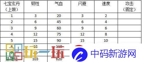 战术智慧集锦！烟雨江湖太乙教怎么样