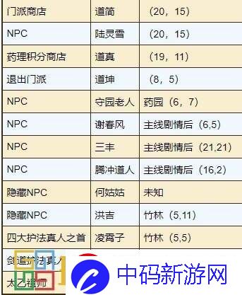 战术智慧集锦！烟雨江湖太乙教怎么样