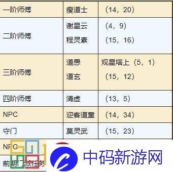 战术智慧集锦！烟雨江湖太乙教怎么样