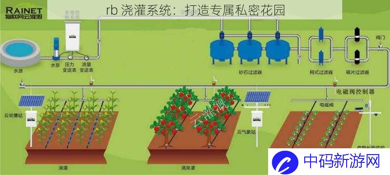 rb 浇灌系统：打造专属私密花园