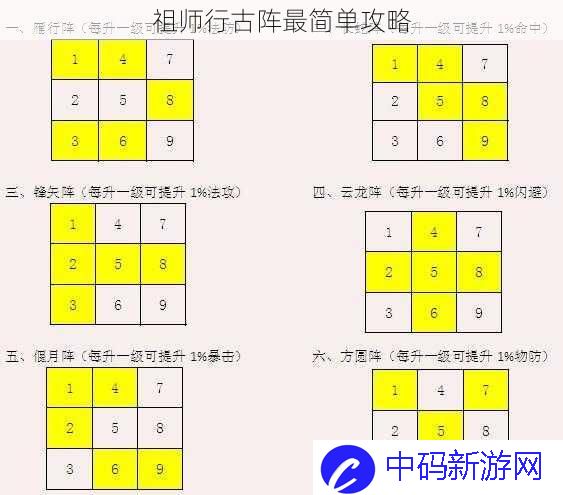 祖师行古阵最简单攻略