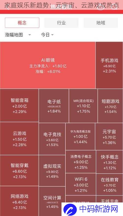 家庭娱乐新趋势：元宇宙、云游戏成热点