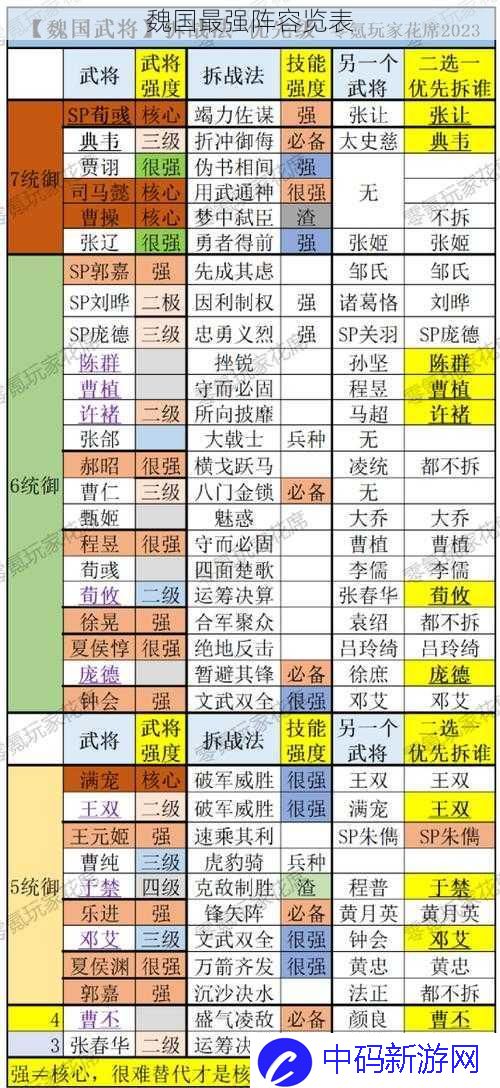 魏国最强阵容览表