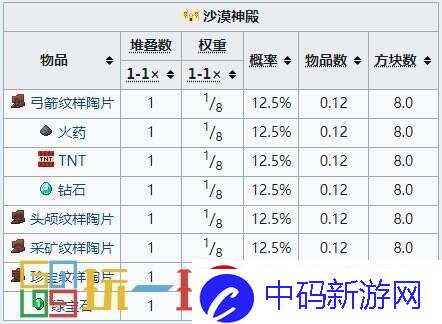 剧情抉择新影响！我的世界沙漠神殿有几处宝藏