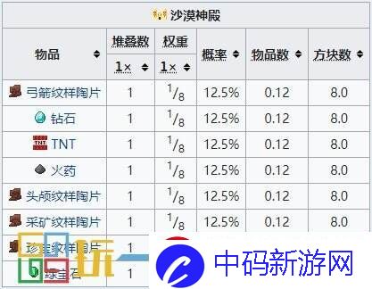 剧情抉择新影响！我的世界沙漠神殿有几处宝藏