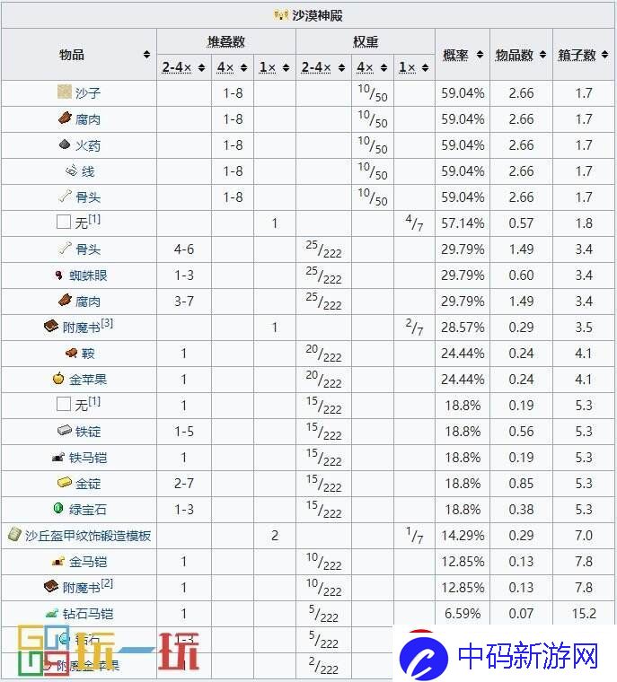 剧情抉择新影响！我的世界沙漠神殿有几处宝藏