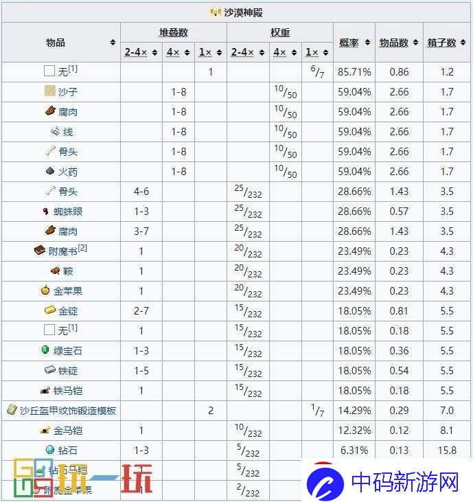 剧情抉择新影响！我的世界沙漠神殿有几处宝藏