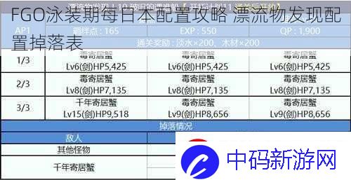 FGO泳装期每日本配置攻略-漂流物发现配置掉落表