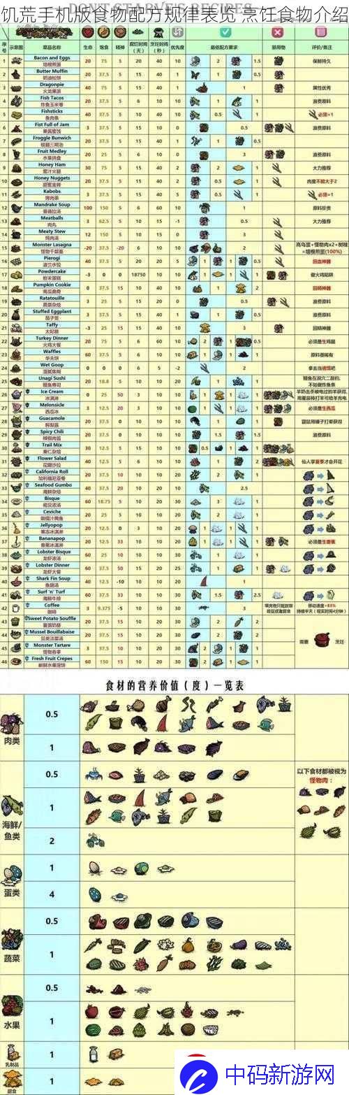 饥荒手机版食物配方规律表览烹饪食物介绍