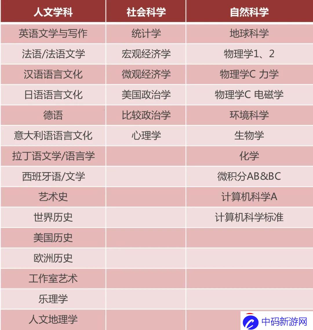 美帝人文艺术奇谭：科技狂潮下的37门诡异课程！