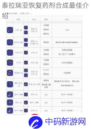 泰拉瑞亚恢复药剂合成最佳介绍