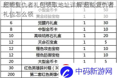 超能复仇者礼包领取地址详解超能复仇者礼包怎么领