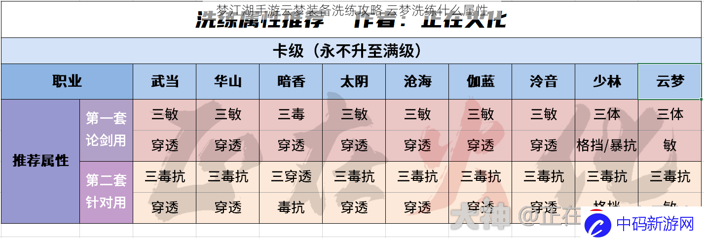 梦江湖手游云梦装备洗练攻略-云梦洗练什么属性