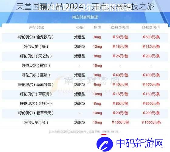 天堂国精产品-2024：开启未来科技之旅