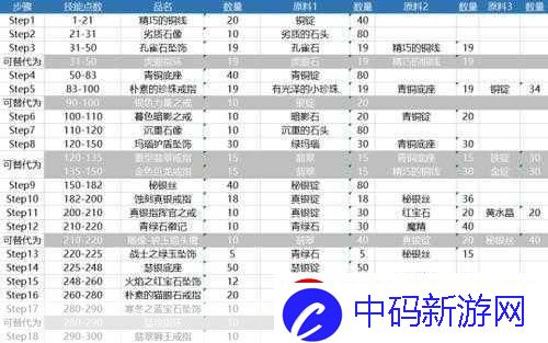 wlk-工程学地精好还是侏儒好-工程学分支的抉择与深度解析