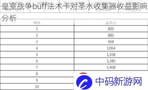 皇室战争buff法术卡对圣水收集器收益影响分析