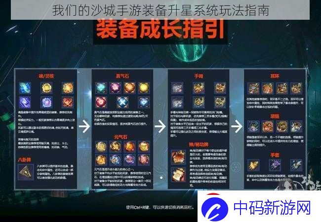 我们的沙城手游装备升星系统玩法指南