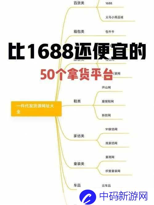 成品网站 1688 入门：新手必知指南