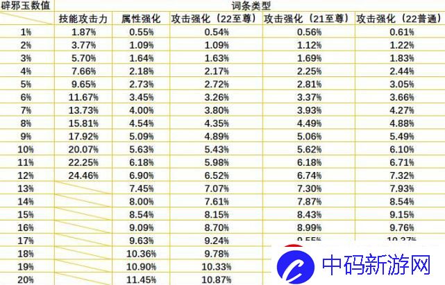 “DNF技攻玉”价目表：笑谈世间繁华