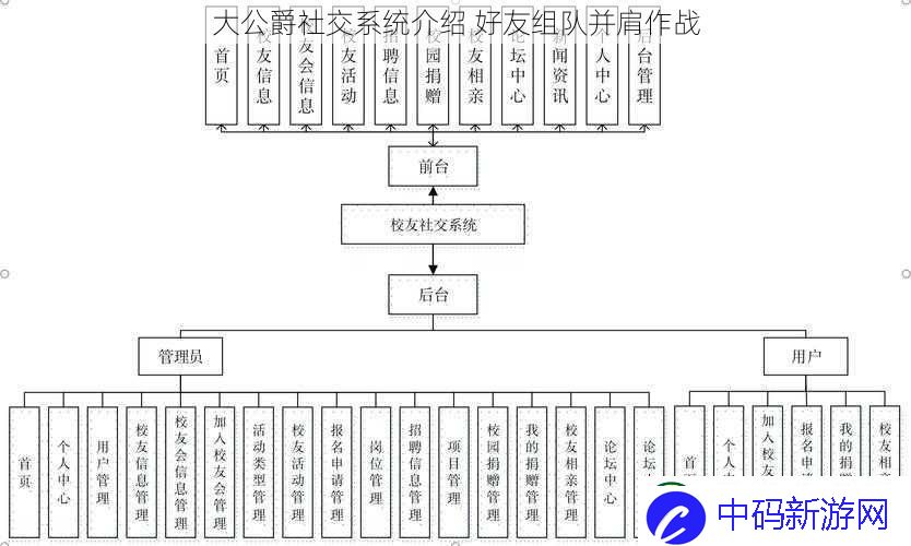 大公爵社交系统介绍-好友组队并肩作战