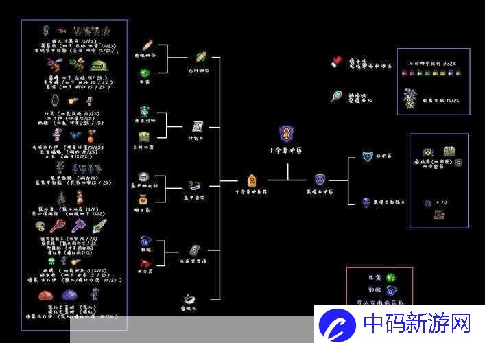 泰拉瑞亚南瓜夜装备饰品搭配攻略