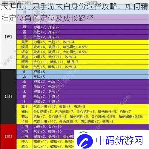 天涯明月刀手游太白身份选择攻略：如何精准定位角色定位及成长路径