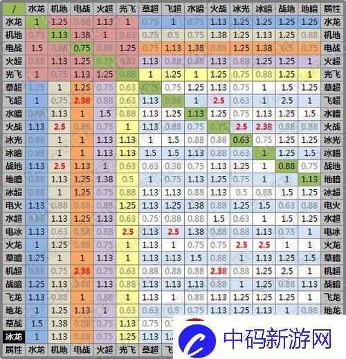 赛尔号2克制表：揭秘游戏中的神秘力量