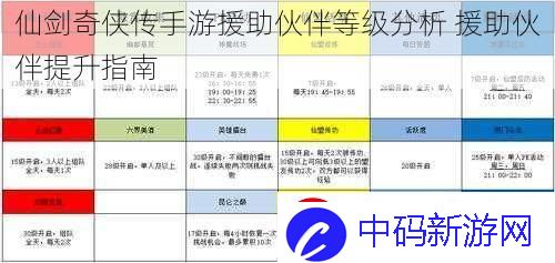 仙剑奇侠传手游援助伙伴等级分析-援助伙伴提升指南