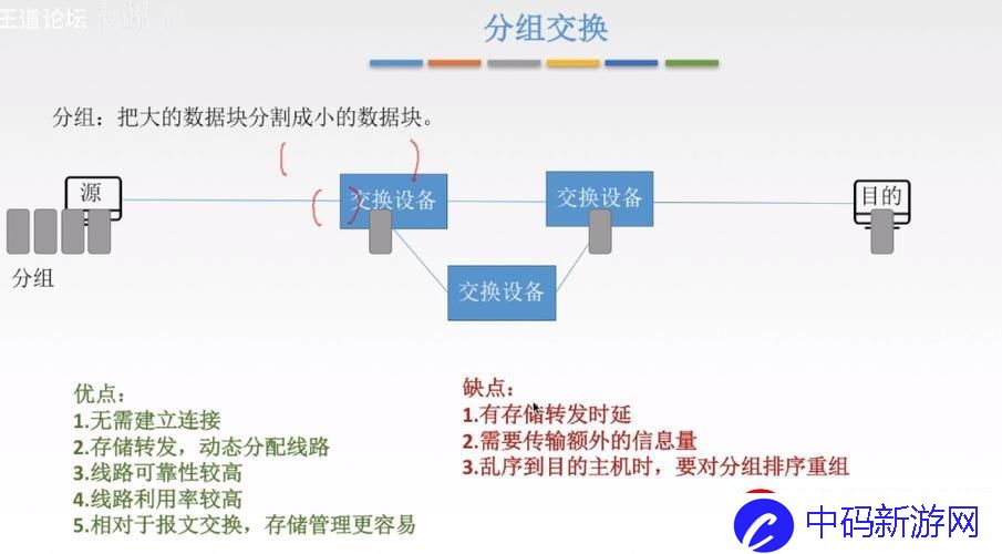 独领风骚！混合交换的奇技淫巧探秘