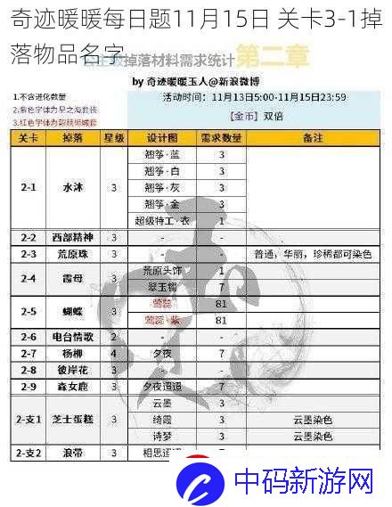 奇迹暖暖每日题11月15日-关卡3-1掉落物品名字