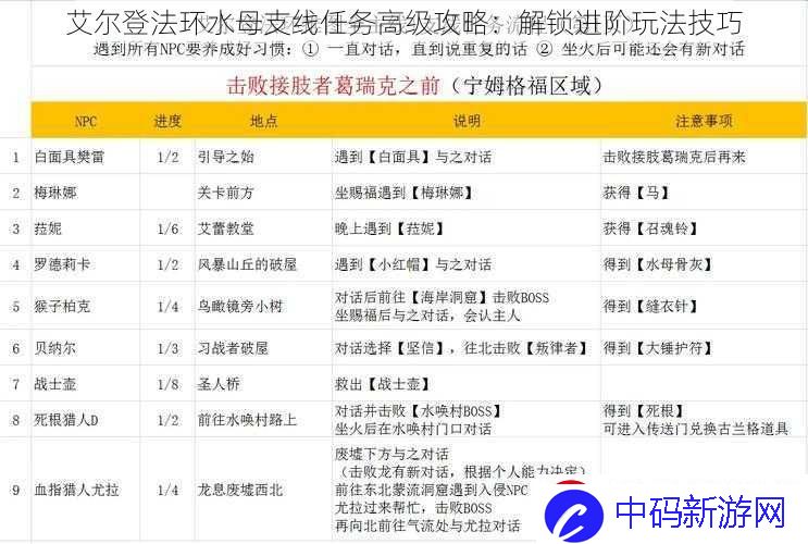 艾尔登法环水母支线任务高级攻略：解锁进阶玩法技巧