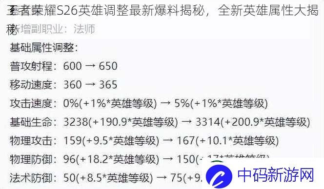 王者荣耀S26英雄调整最新爆料揭秘全新英雄属性大揭秘