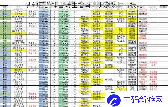 梦幻西游神兽转生指南：步骤条件与技巧