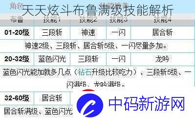 天天炫斗布鲁满级技能解析