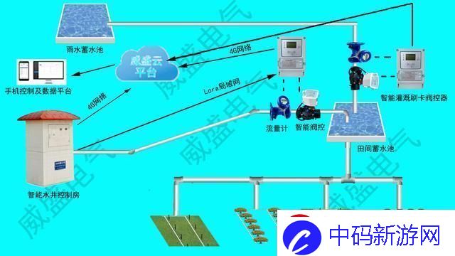 “JY灌溉收集系统”狂想曲