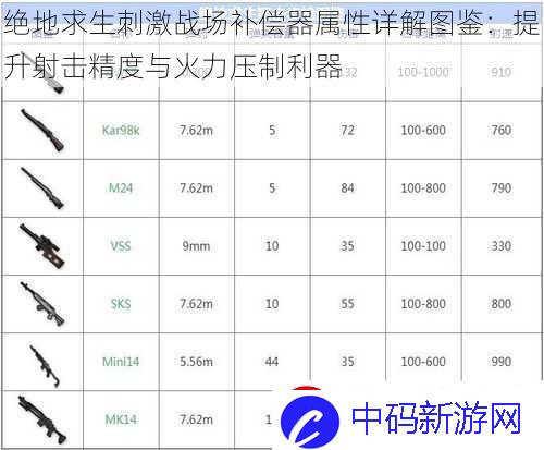 绝地求生刺激战场补偿器属性详解图鉴：提升射击精度与火力压制利器