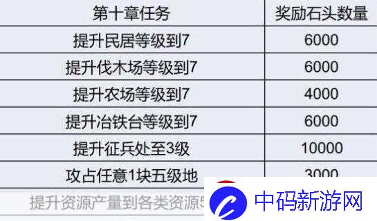 三国志8攻略秘籍-三国志8全攻略-三国志8攻略专区-成为三国霸主的必备指南