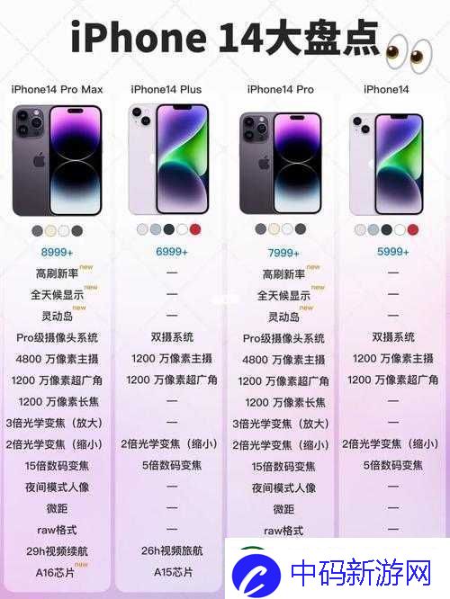 IPHONE14-欧美日韩版本：独特魅力与差异解析