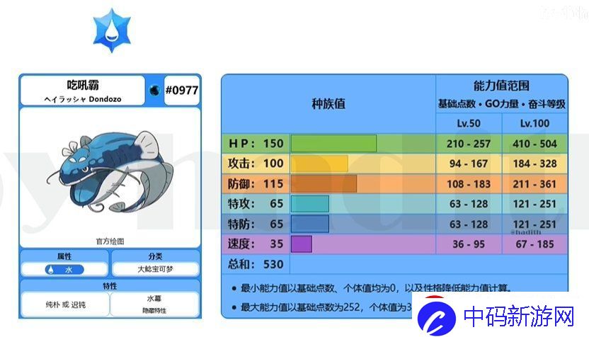 装备属性搭配技巧！夏日活动第二弹七星最强吃吼霸单刷