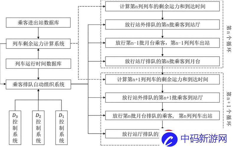 地铁站点-人海战术里的巧思妙计