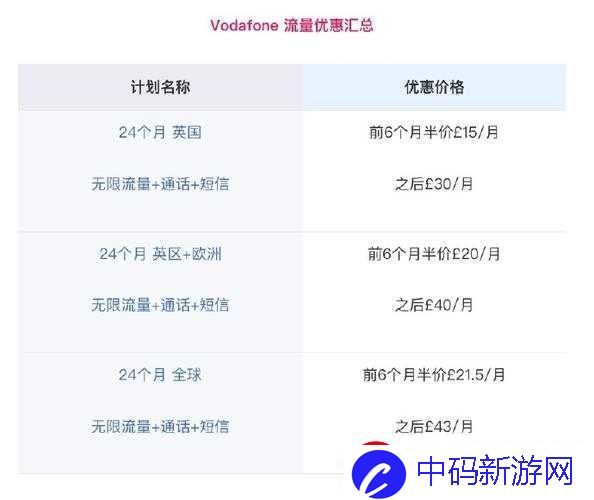 欧洲vodafonea18资费详情