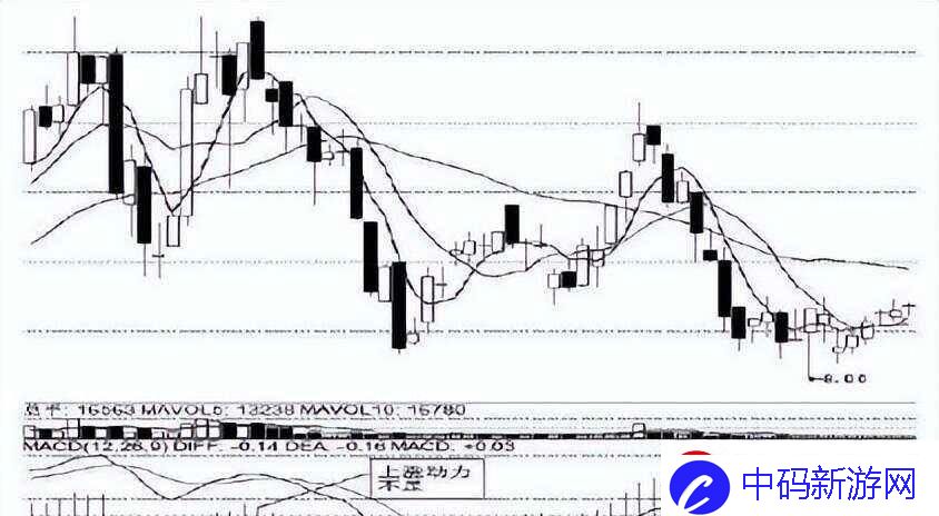 炒股神技：MACD红绿柱的奥秘