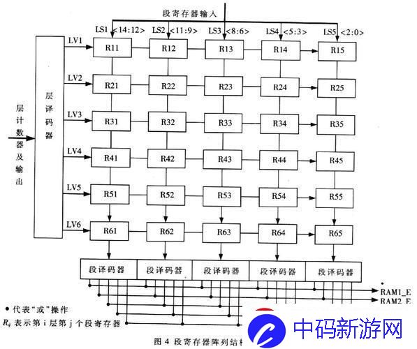 “段寄存器CS”-传数据-别逗了！