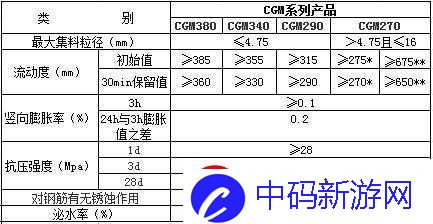 H-系列高强无收缩灌浆料价格：市场行情解析