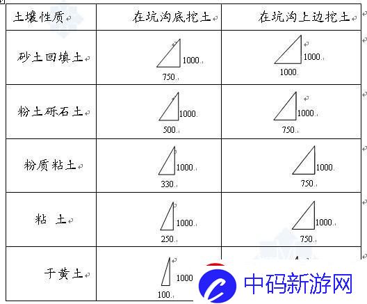 “一二级三级