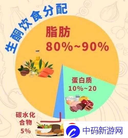 吃肉系统不断变美